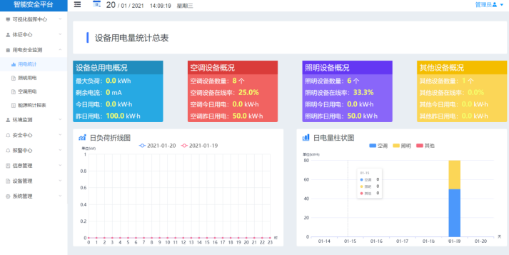 四类感知汇成一张图 校园安全走向闭环