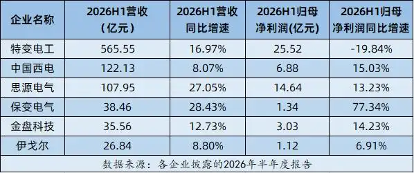 “十五五”电网投资将达5万亿以上