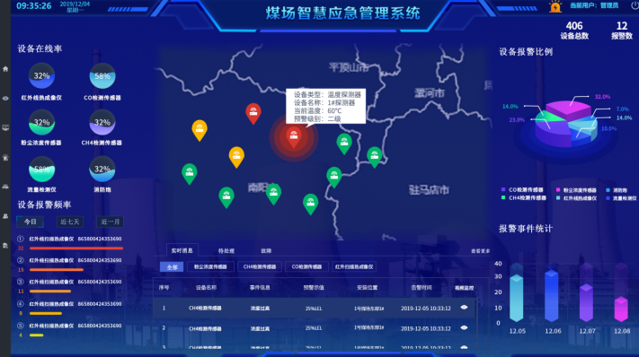 煤场智慧应急管理解决方案